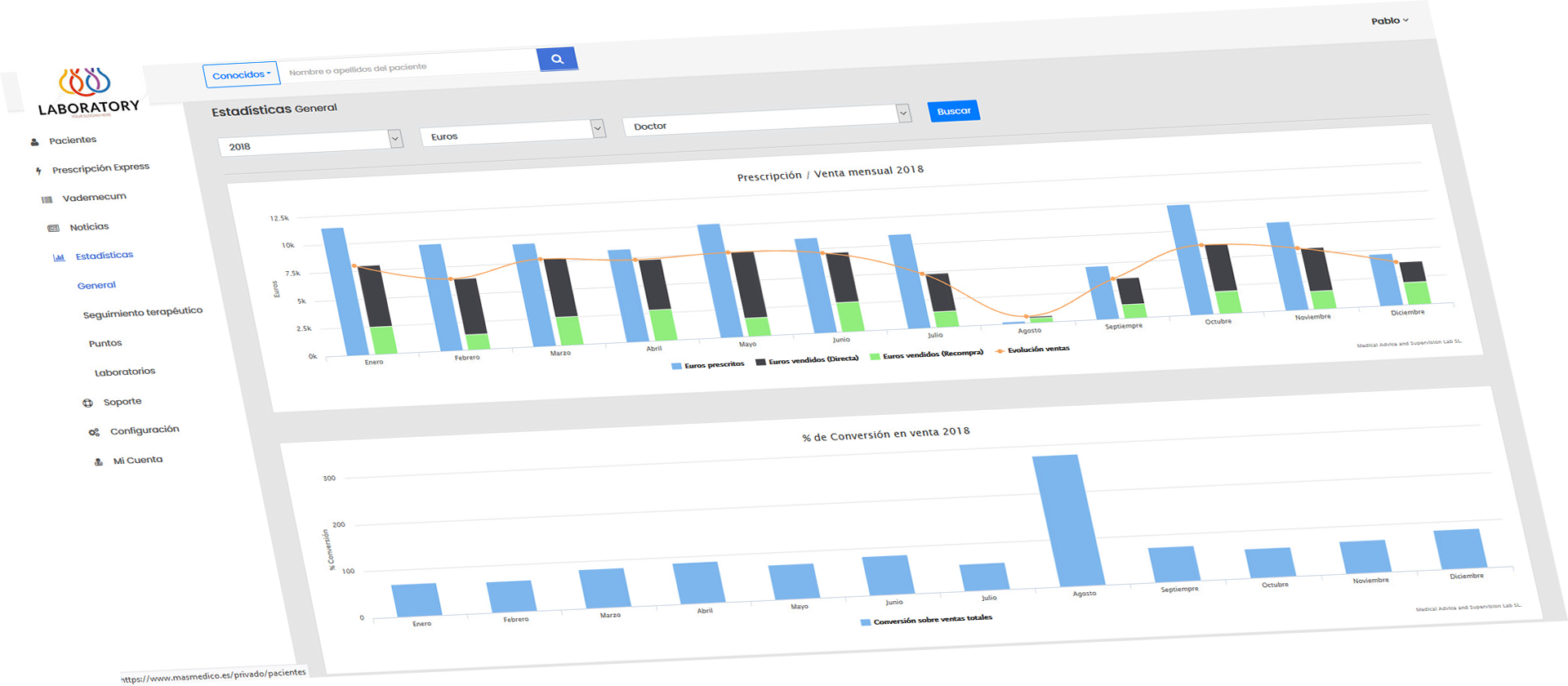 Estadísticas B2B Farmatool