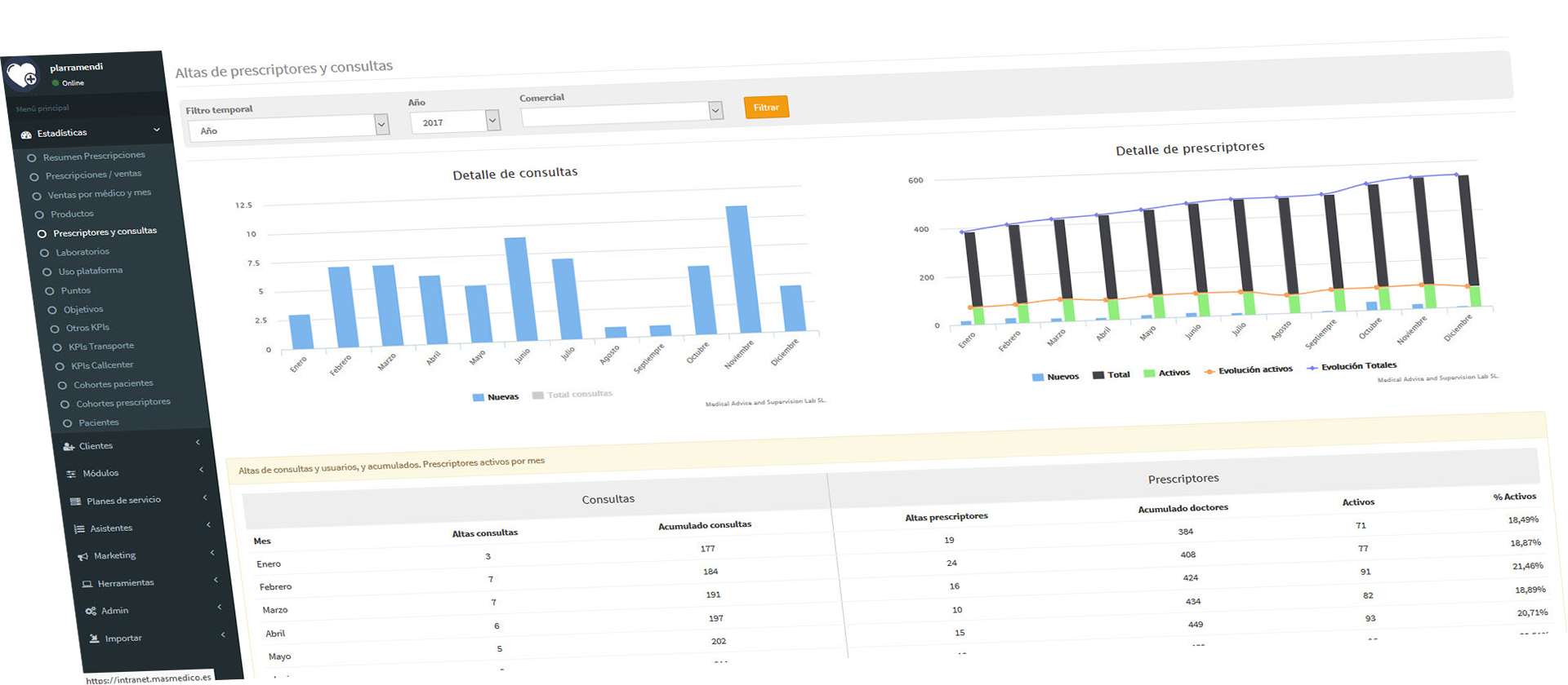 Estadísticas Clientes