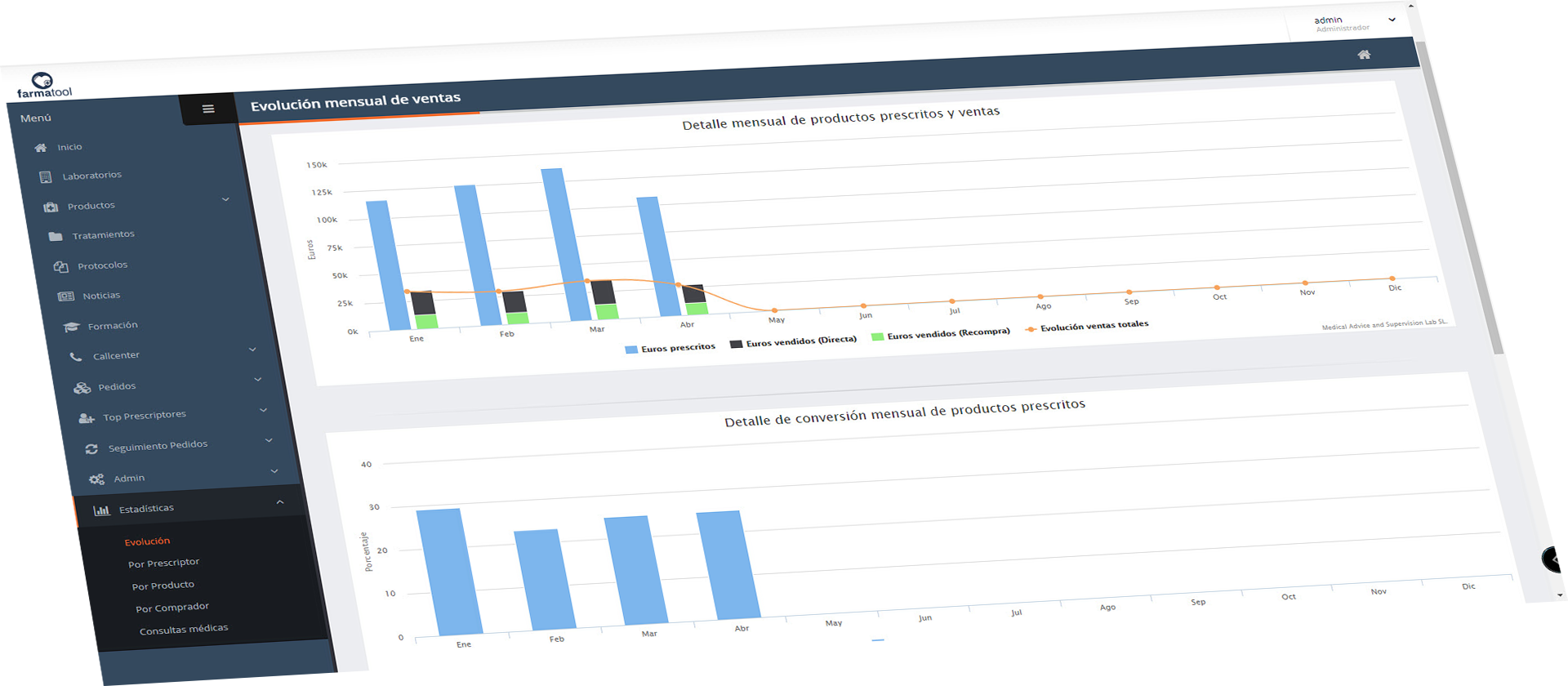 Estadísticas Farmatool
