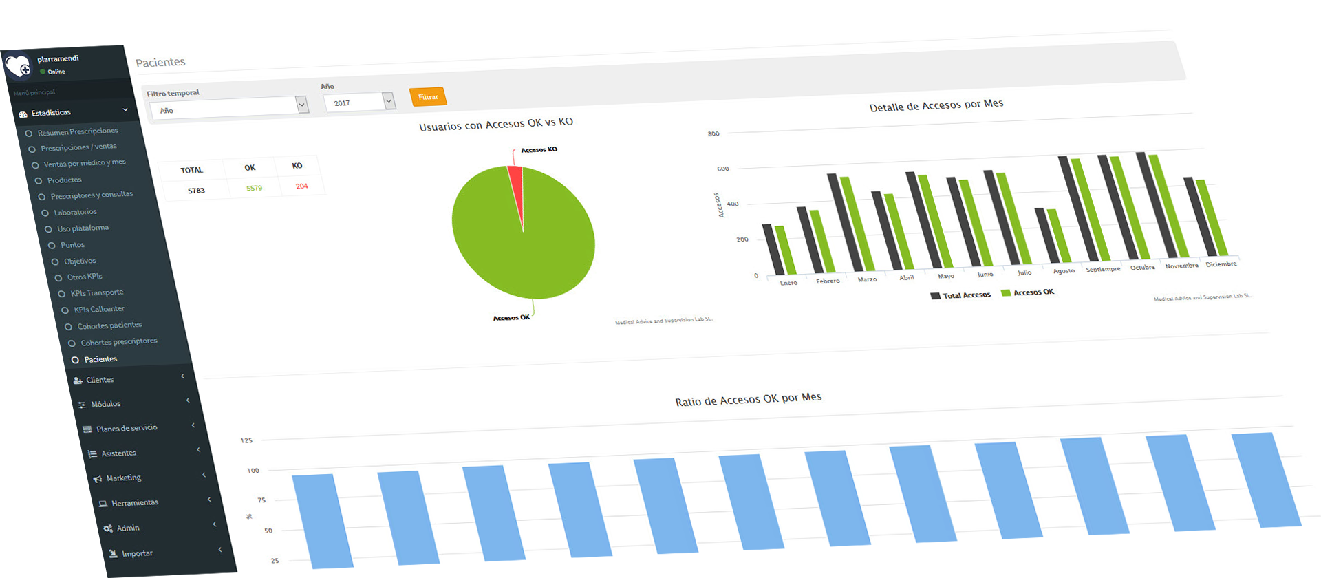 Análisis Pacientes Farmatool