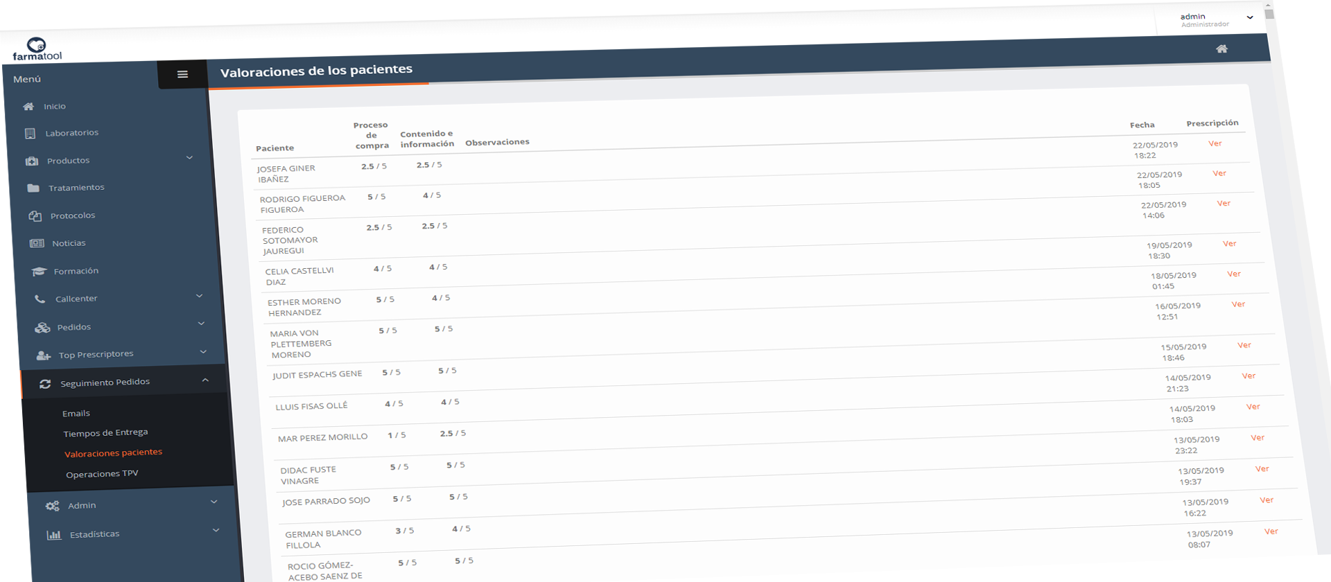 Análisis de Pedidos Farmatool